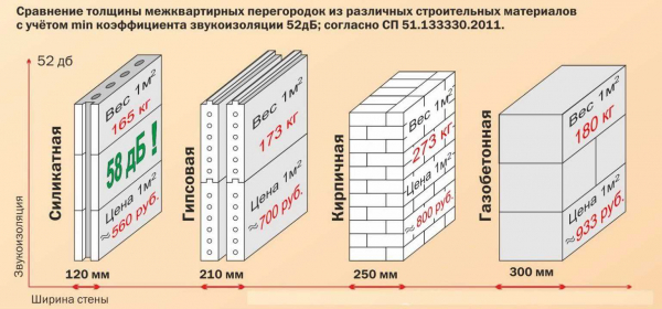 Цены на строительство панельного дома: как определить стоимость и сэкономить на строительстве