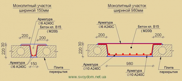 Анкеровка плит перекрытия: назначение и способы осуществления