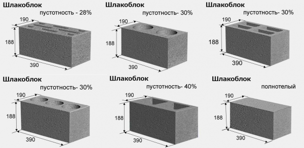 Сколько нужно строительного материала: как посчитать количество блоков на стену?