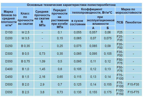 Влагостойкость газобетонных блоков: стеновой материал, который не боится влаги