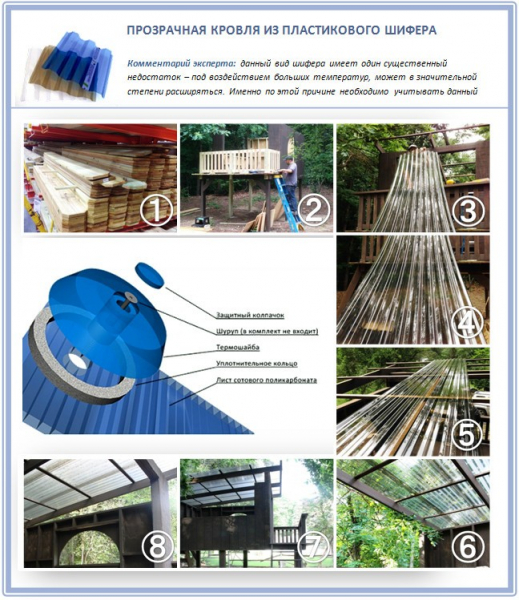 Прозрачный шифер: достоинства, порядок укладки на крышу