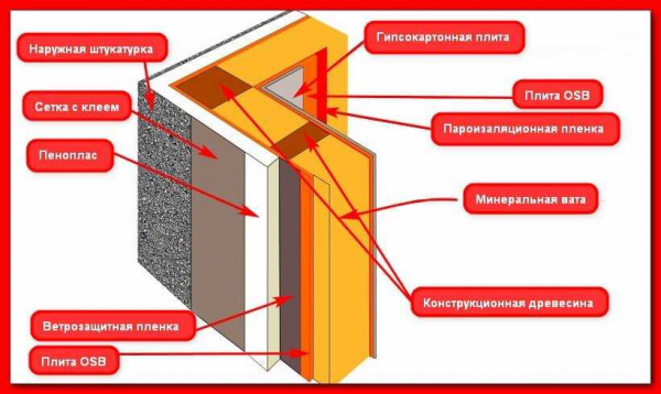 Выбор и проведение работ по ветроизоляции стен деревянного дома: основные этапы и рекомендации