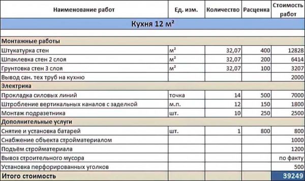 Цены на строительство панельного дома: как определить стоимость и сэкономить на строительстве