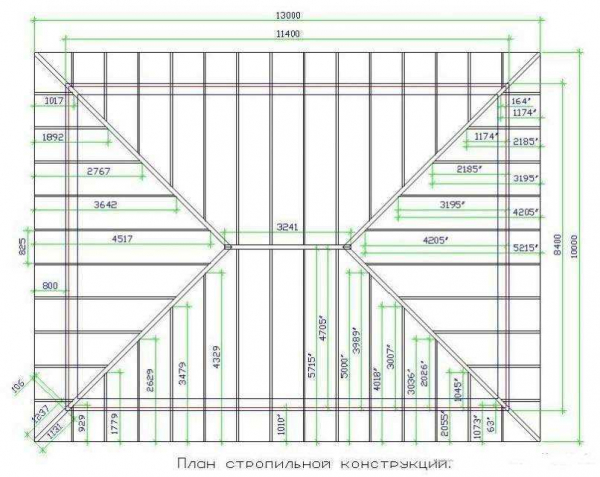Устройство стропильной системы шатровой крыши: чертежи и фото
