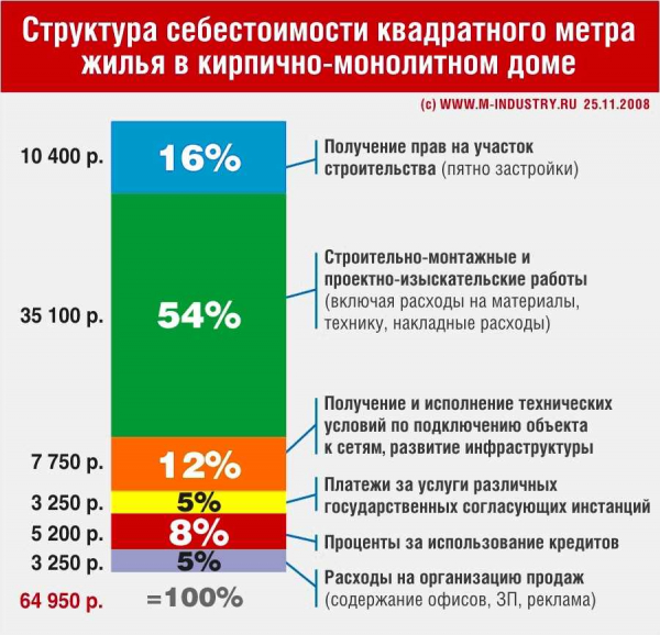 Цены на строительство панельного дома: как определить стоимость и сэкономить на строительстве