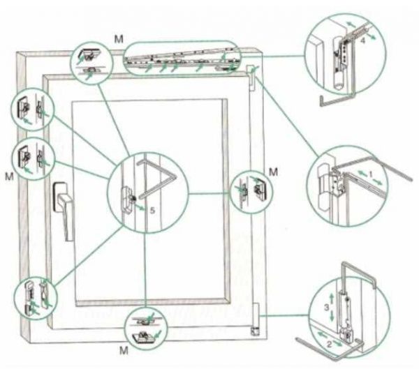 Как самостоятельно отремонтировать фурнитуру пластиковых окон: руководство