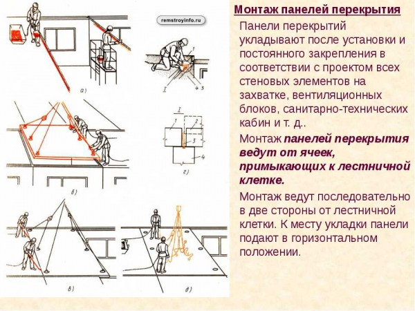 Особенности плит перекрытия ПБ: применение и монтаж | Название сайта