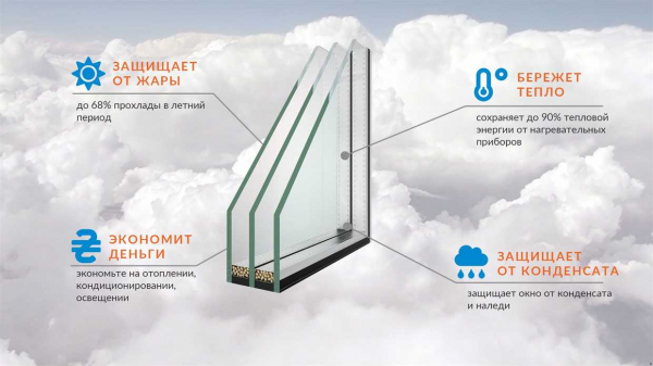 Особенности энерго- и теплосберегающей пленки для окон Третье стекло — полное руководство по выбору и использованию