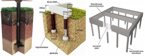 Основные характеристики и разновидности монтажа комбинированных свай: особенности и преимущества