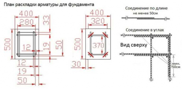 Основные правила вязки арматуры под ленточный фундамент: советы для строителей