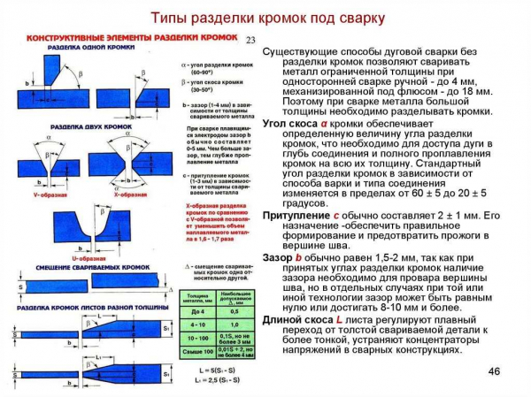 Фрезеровка гипсокартона: необходимость этого процесса и описание по шагам