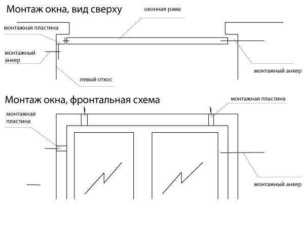 Сверление пластиковых окон: когда и зачем, все о правильном выполнении работ