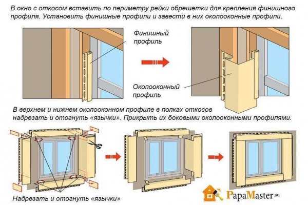 Осуществление отделки оконных откосов внутри и снаружи пластиком: полезные инструкции