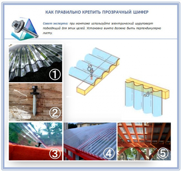 Прозрачный шифер: достоинства, порядок укладки на крышу