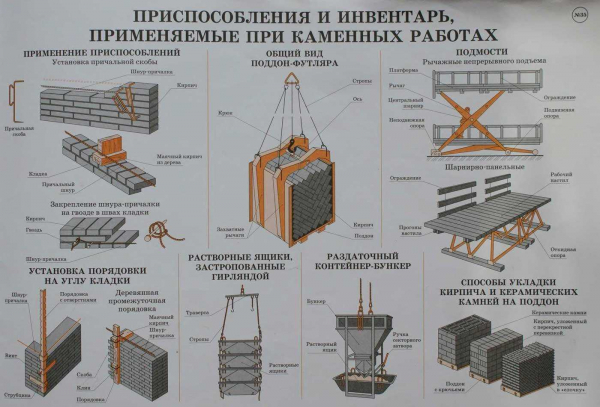 Разновидности цокольных блоков и подробная инструкция по возведению конструктивного элемента дома