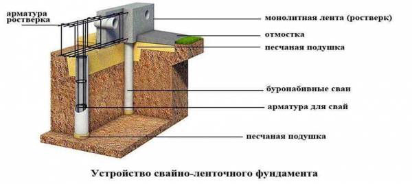 Основные характеристики и разновидности монтажа комбинированных свай: особенности и преимущества