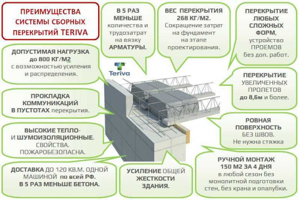 Особенности плит перекрытия ПБ: применение и монтаж | Название сайта