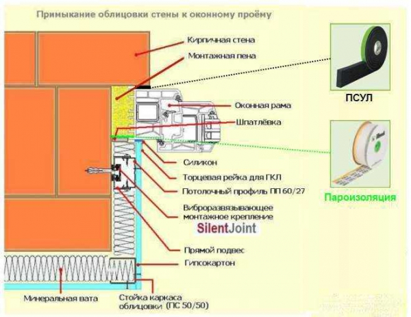 Осуществление отделки оконных откосов внутри и снаружи пластиком: полезные инструкции