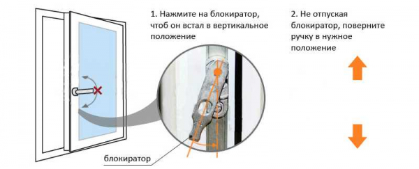 Что делать, если ручка пластикового окна не закрывается до конца и другие проблемы с открыванием