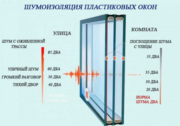 Вес, срок службы и другие характеристики и особенности деревянных окон со стеклом – полезная информация