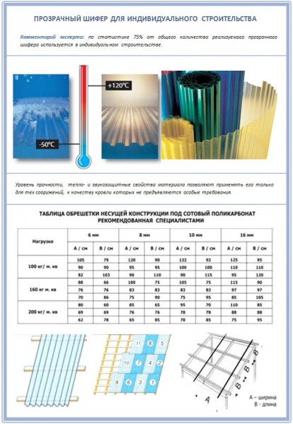 Прозрачный шифер: достоинства, порядок укладки на крышу