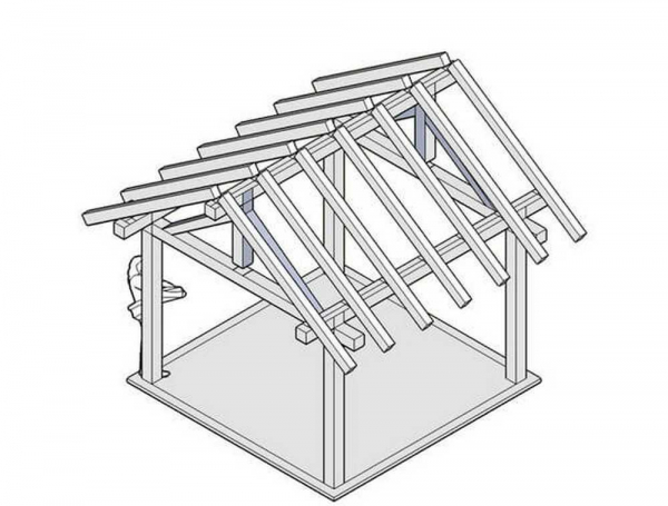 Пошаговая инструкция: как сделать двухскатную крышу для беседки своими руками
