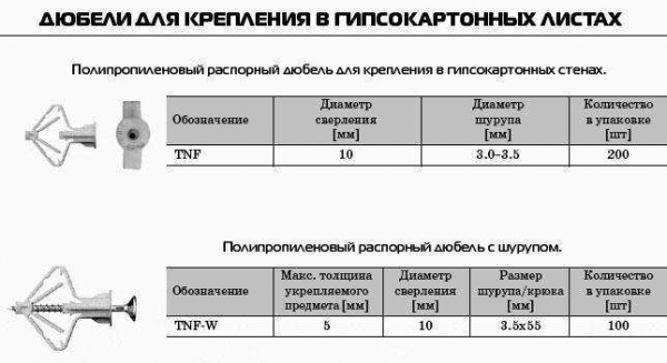 Какой вес выдержит гипсокартонная стена: важная информация и рекомендации