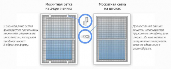 Как выбрать и установить сетку на деревянные окна от комаров? Подробные инструкции и советы