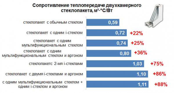 Вес, срок службы и другие характеристики и особенности деревянных окон со стеклом – полезная информация