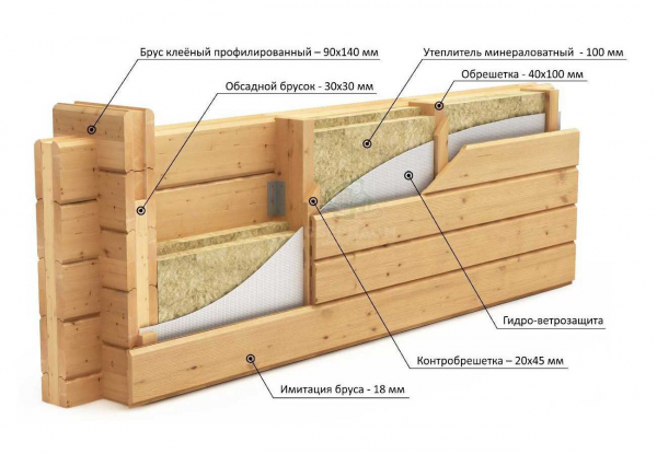 Утепление дома из бруса: выбираем наилучший способ