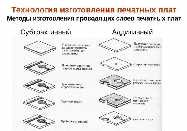 Фрезеровка гипсокартона: необходимость этого процесса и описание по шагам