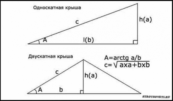 Как правильно рассчитать угол наклона односкатной крыши: подробное руководство