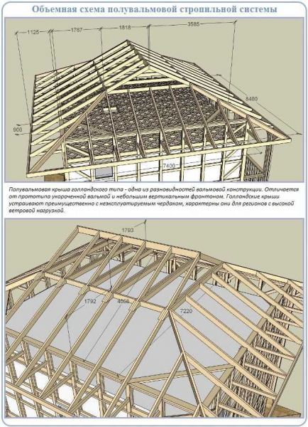 Устройство стропильной системы шатровой крыши: чертежи и фото