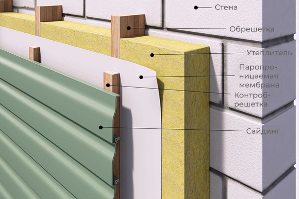 Выбор и проведение работ по ветроизоляции стен деревянного дома: основные этапы и рекомендации