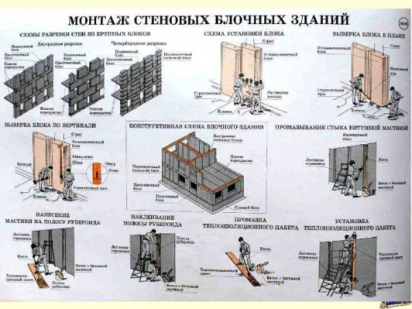 Разновидности цокольных блоков и подробная инструкция по возведению конструктивного элемента дома