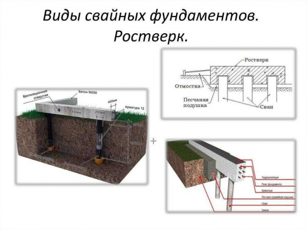 Пошаговая инструкция по возведению свайно-ростверкового фундамента своими руками: подробное руководство