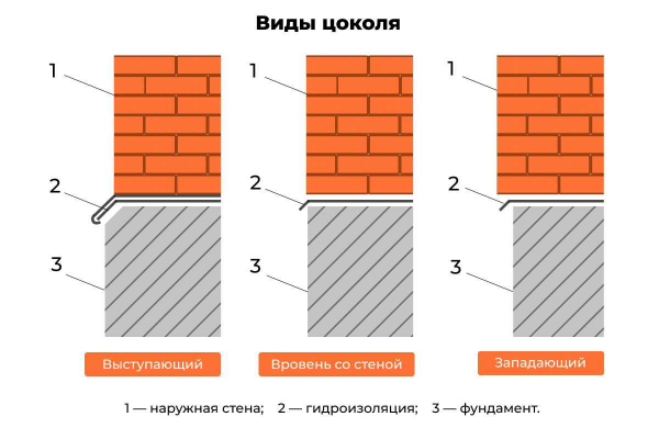 Достоинства и недостатки самостоятельной отделки цоколя деревом. Рекомендации для частного дома