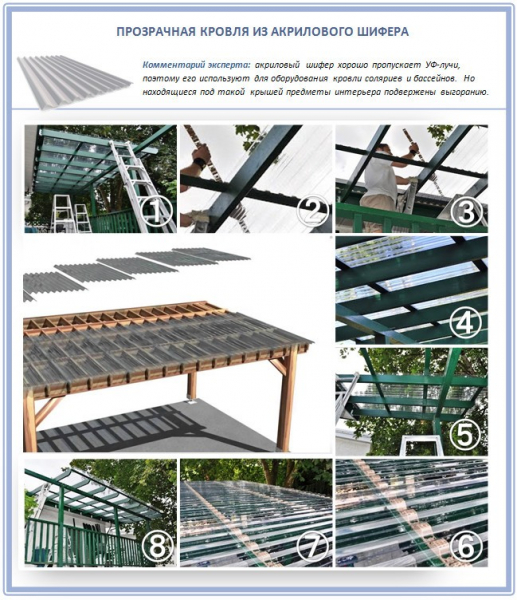 Прозрачный шифер: достоинства, порядок укладки на крышу