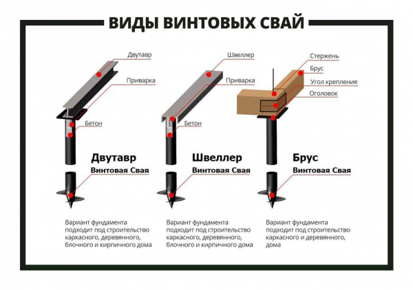 Особенности металлических винтовых свай, области применения и стоимость