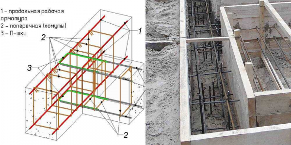 Основные правила вязки арматуры под ленточный фундамент: советы для строителей