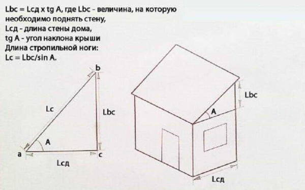 Как правильно рассчитать угол наклона односкатной крыши: подробное руководство