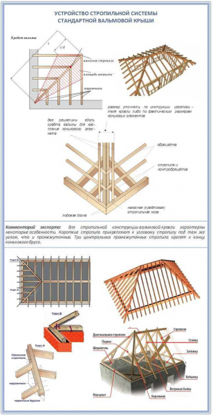 Устройство стропильной системы шатровой крыши: чертежи и фото