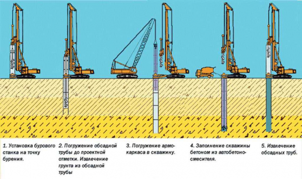 Основные характеристики и разновидности монтажа комбинированных свай: особенности и преимущества