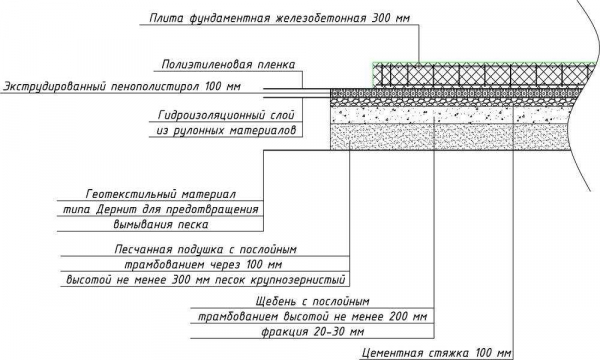 Устройство пола в погребе: заливать бетоном или нет?