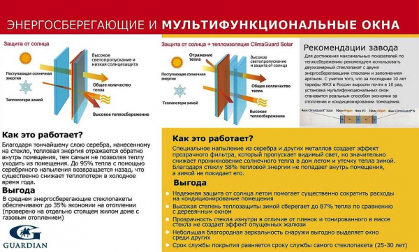 Вес, срок службы и другие характеристики и особенности деревянных окон со стеклом – полезная информация