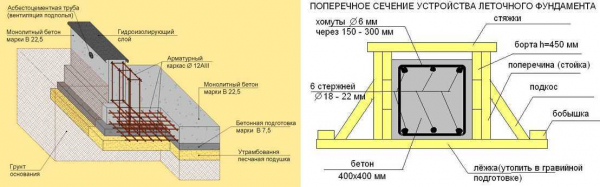 Как выбрать лучший фундамент для бани: советы и рекомендации