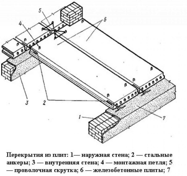 Цены на ЖБ плиты перекрытия разных размеров и строительные услуги: актуальные тарифы 2021 года