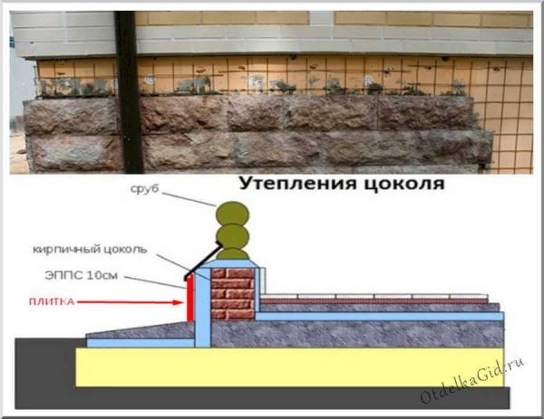 Достоинства и недостатки самостоятельной отделки цоколя деревом. Рекомендации для частного дома