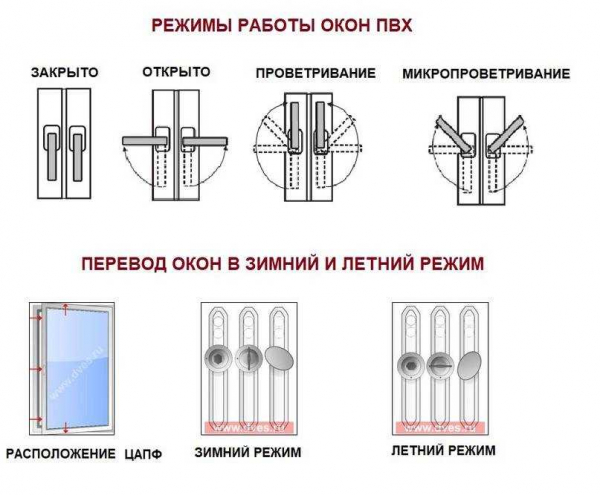 Сверление пластиковых окон: когда и зачем, все о правильном выполнении работ