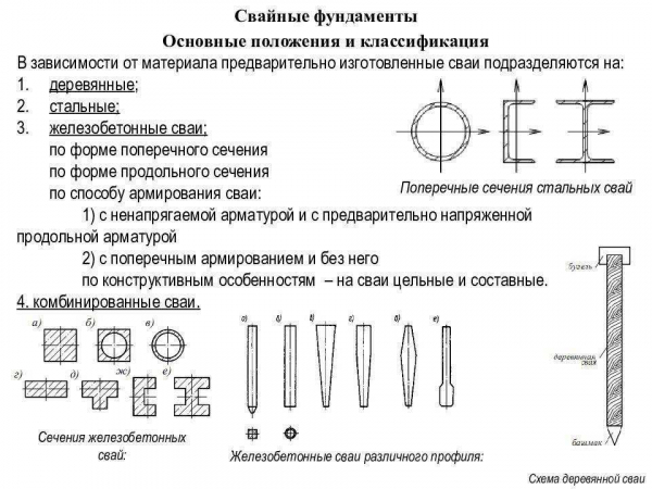 Основные характеристики бетонных винтовых свай для фундамента: преимущества и возможности